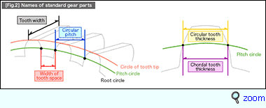 fig2