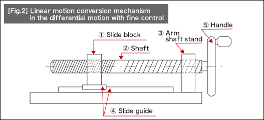 fig2