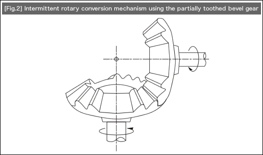 fig2