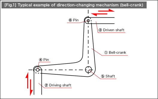 fig1