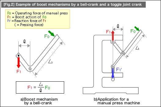 fig2