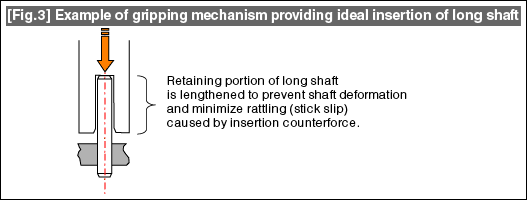 Fig 3: Example of gripping mechanism providing ideal insertion of long shaft