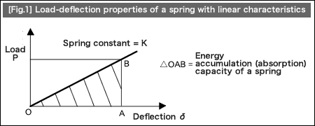 fig1