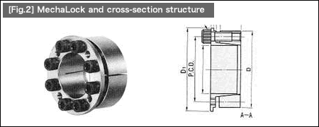 fig2