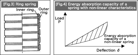 fig3,fig4