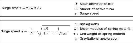 fig