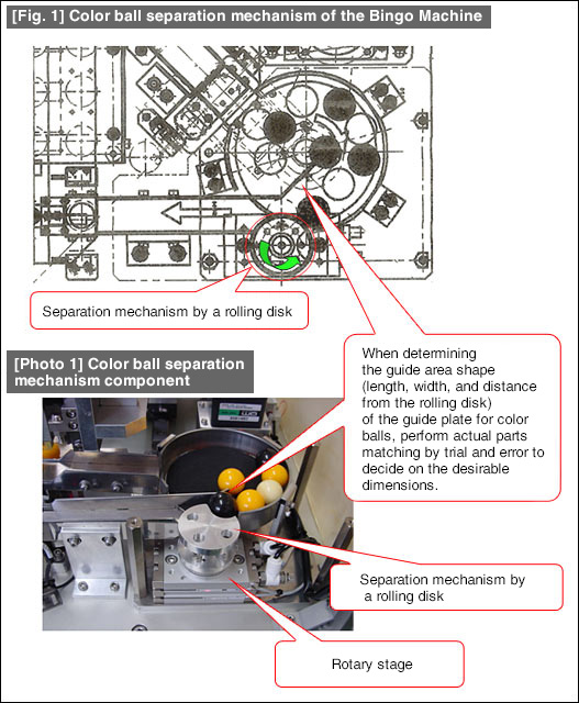 [Fig. 1] Color ball separation mechanism of the Bingo Machine