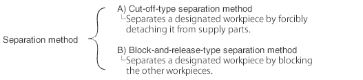 Separation method