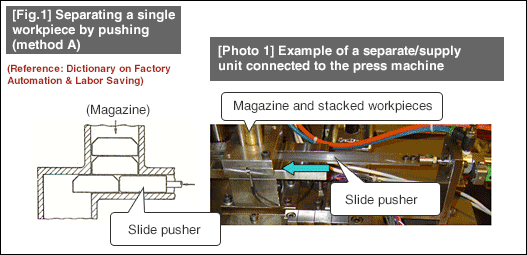 [Fig.1] Separating a single workpiece by pushing (method A)