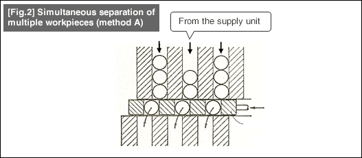 [Fig.2] Simultaneous separation of multiple workpieces (method A)