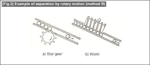 [Fig.3] Example of separation by rotary motion (method B)