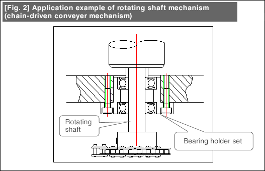 [Fig.2] Simultaneous separation of multiple workpieces(method A)