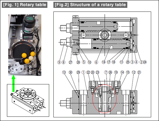 [Fig. 1] Rotary table [Fig.2] Structure of a rotary table