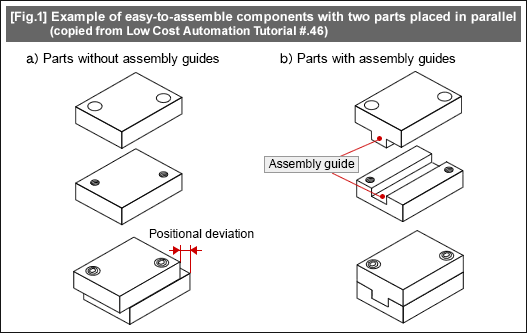 [Fig.1] Example of easy-to-assemble components with two parts placed in parallel (copied from Low Cost Automation Tutorial #.46)