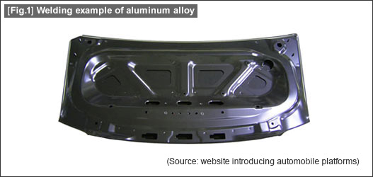 [Fig.1] Welding example of aluminum alloy