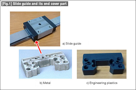 [Fig.1] Slide guide and its end cover part