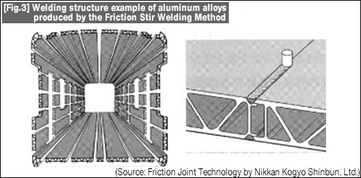 [Fig.3] Welding structure example of aluminum alloys produced by the Friction Stir Welding Method