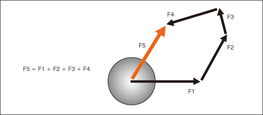 fig