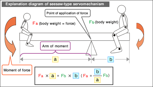 fig