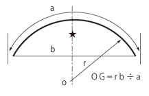 fig