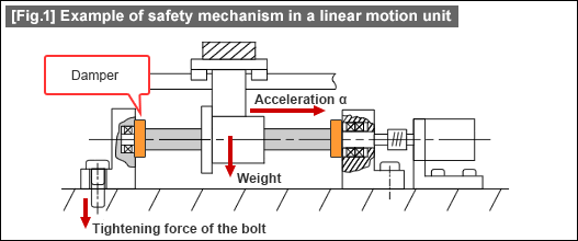 [Fig.1] Example of safety mechanism in a linear motion unit