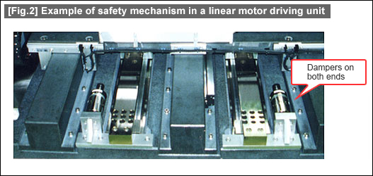 [Fig.2] Example of safety mechanism in a linear motor driving unit