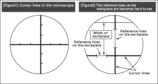 [Figure1] Cursor lines in the microscope[Figure2] The reference lines on the workpiece are becomes hard to see.