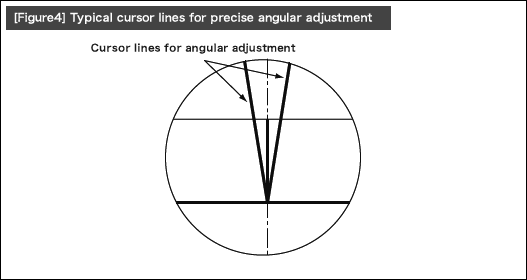 [Figure4] Typical cursor lines for precise angular adjustment