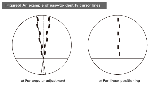  [Figure5] An example of easy-to-identify cursor lines