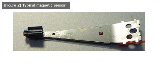 [Figure 2] Typical magnetic sensor