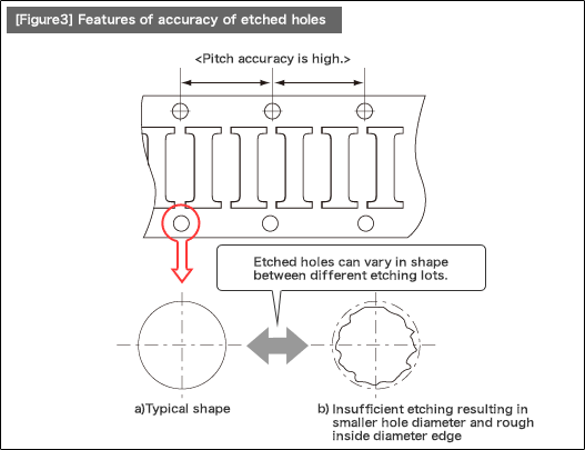 [Figure3] Features of accuracy of etched holes