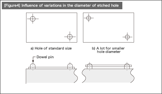 [Figure4] Influence of variations in the diameter of etched hole