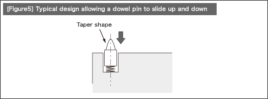 [Figure5] Typical design allowing a dowel pin to slide up and down
