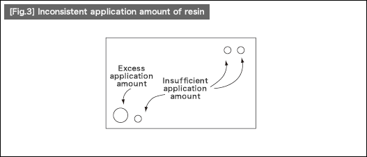 Fig.3