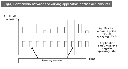 Fig.4