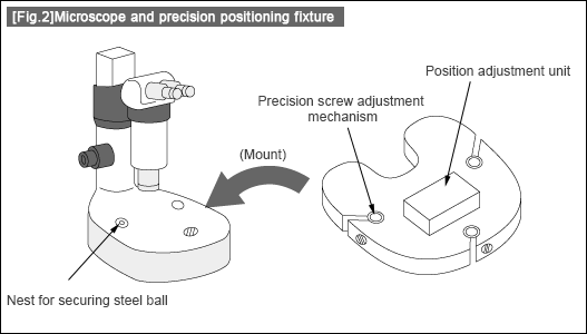 [Fig.2] Microscope and precision positioning fixture