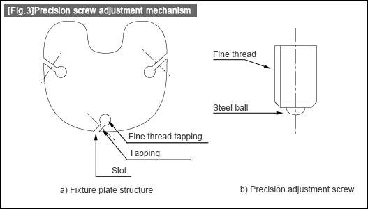 [Fig.3] Precision screw adjustment mechanism
