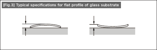 fig3