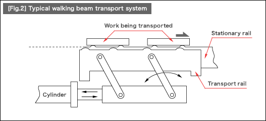 fig2