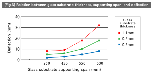 fig3