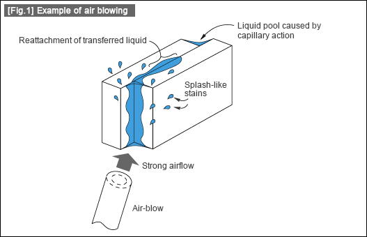 [Fig.1] Example of air blowing