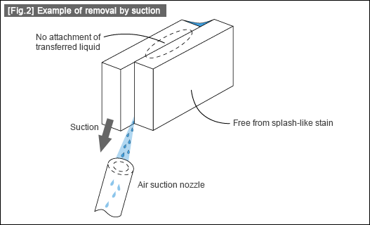 [Fig.2] Example of removal by suction
