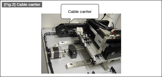 [Fig.2] Cable carrier