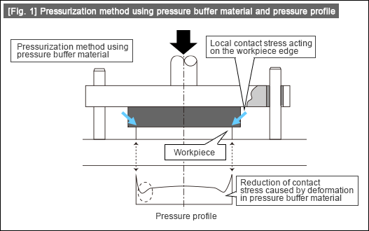 [Fig. 1] Pressurization method using pressure buffer material and pressure profile