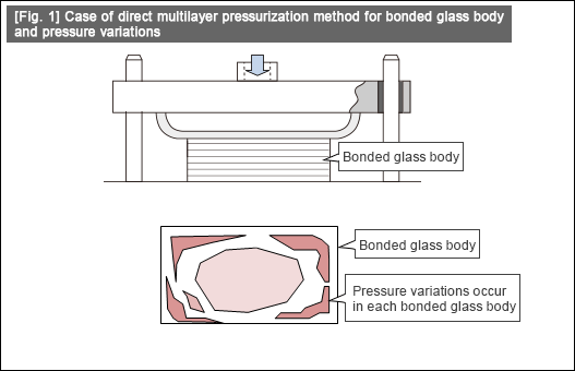 [Fig. 1] Case of direct multilayer pressurization method for bonded glass body and pressure variations