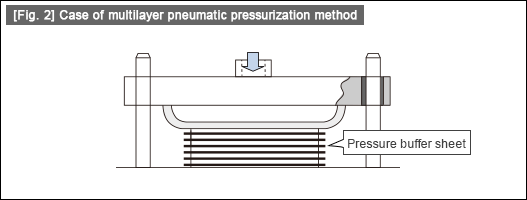 [Fig. 2]Case of multilayer pneumatic pressurization method