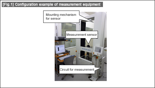 Configuration example of measurement equipment