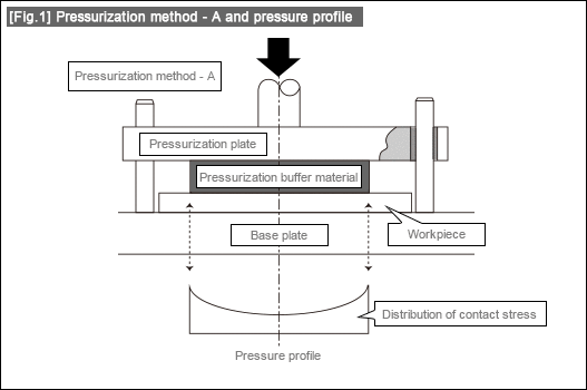 Pressurization method - A and pressure profile