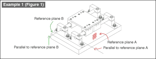 Example 1 (Figure 1)