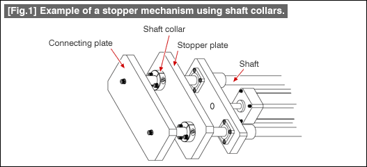 [Fig.1]  Example of a stopper mechanism using shaft collars.